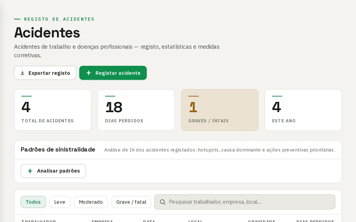 Registo de acidentes do Salvus com gravidade, dias perdidos e análise de padrões de sinistralidade por IA