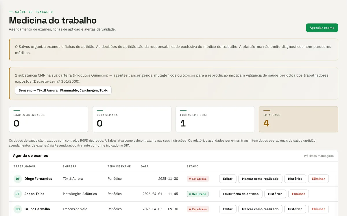 Agenda de medicina do trabalho do Salvus com exames agendados, tipos de exame e alertas de atraso