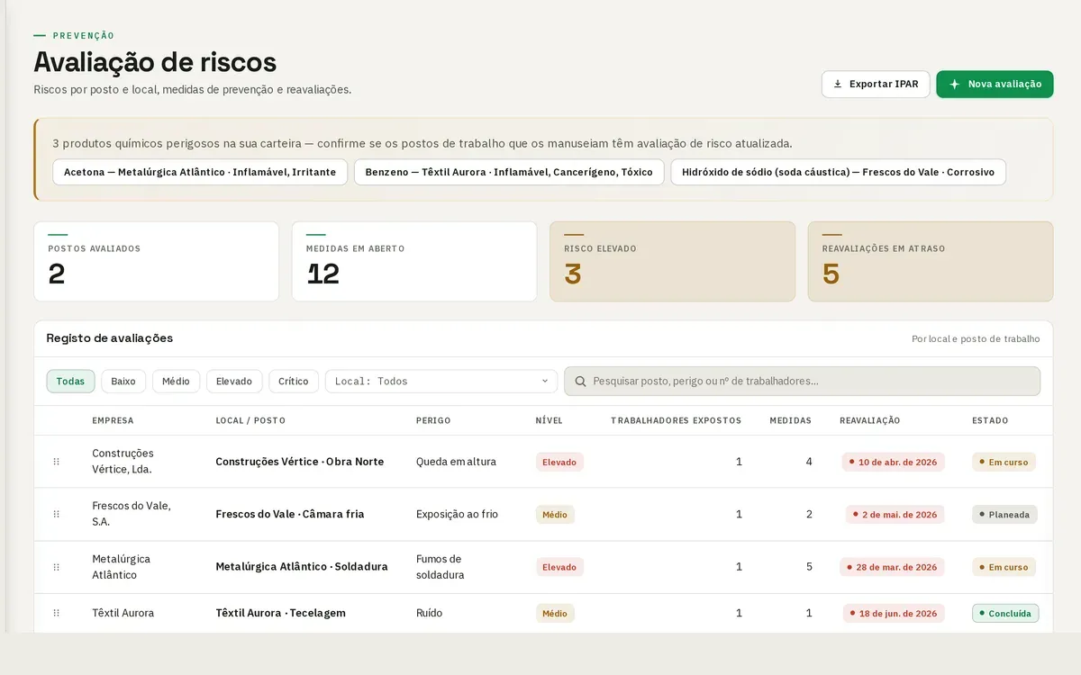 Registo de avaliações de risco do Salvus com perigos por local e posto de trabalho, nível de risco e medidas em aberto