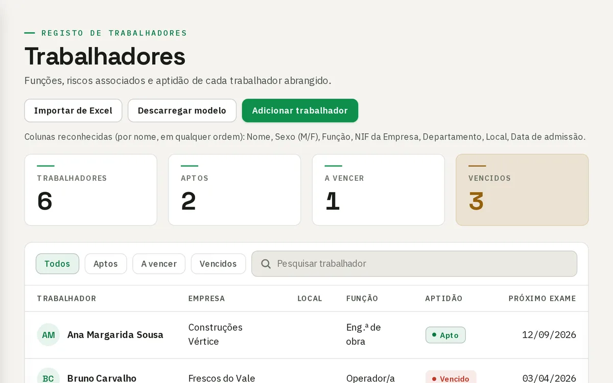Registo de trabalhadores do Salvus com função, aptidão e data do próximo exame de cada trabalhador abrangido