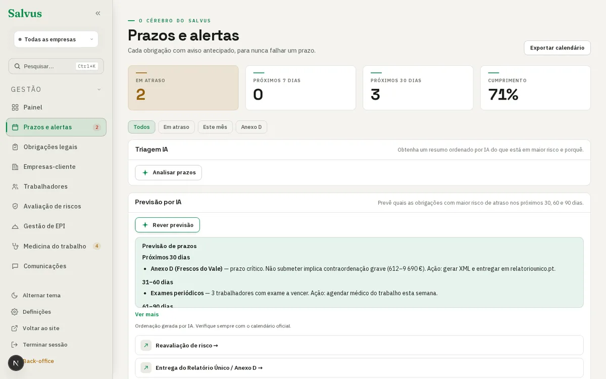 Painel de Prazos e alertas do Salvus com a previsão de risco de atraso gerada por IA