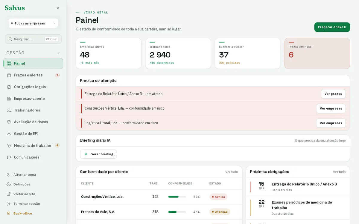 Painel do Salvus com o resumo de conformidade de SST de uma empresa